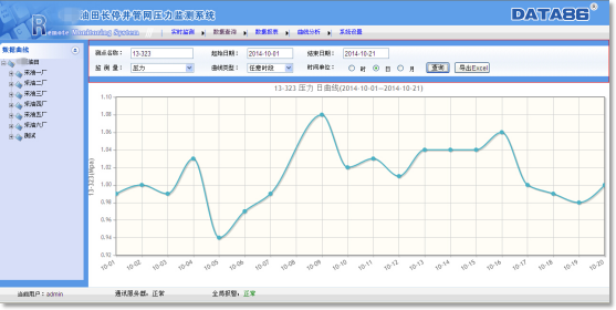 智慧油田|油田長(zhǎng)停井壓力遠(yuǎn)程監(jiān)測(cè)系統(tǒng)|長(zhǎng)停井壓力自動(dòng)監(jiān)測(cè)系統(tǒng)|長(zhǎng)停井壓力遠(yuǎn)程監(jiān)測(cè)系統(tǒng)|長(zhǎng)停井壓力遠(yuǎn)程監(jiān)控解決方案 智慧油田|油田長(zhǎng)停井壓力遠(yuǎn)程監(jiān)測(cè)系統(tǒng)|長(zhǎng)停井壓力自動(dòng)監(jiān)測(cè)系統(tǒng)|長(zhǎng)停井壓力遠(yuǎn)程監(jiān)測(cè)系統(tǒng)|長(zhǎng)停井壓力遠(yuǎn)程監(jiān)控解決方案