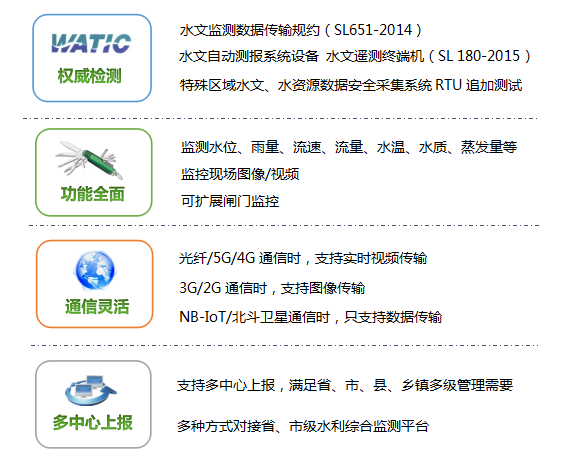 水利防汛監測預警系統優勢 shlfxjcyj9