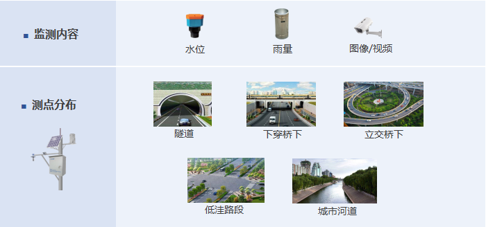 應(yīng)急減災(zāi)-城市內(nèi)澇監(jiān)測預警系統(tǒng)-系統(tǒng)功能-水雨情監(jiān)測 chshnljcyj3