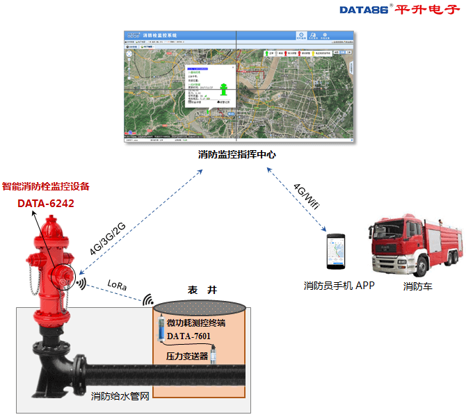 消防栓遠(yuǎn)程監(jiān)控系統(tǒng)構(gòu)成 QQ截圖20190102113201