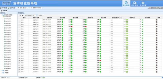 消防栓遠(yuǎn)程監(jiān)控系統(tǒng),消防栓狀態(tài)及管網(wǎng)壓力數(shù)據(jù)展示 消防栓遠(yuǎn)程監(jiān)控系統(tǒng),消防栓狀態(tài)及管網(wǎng)壓力數(shù)據(jù)展示