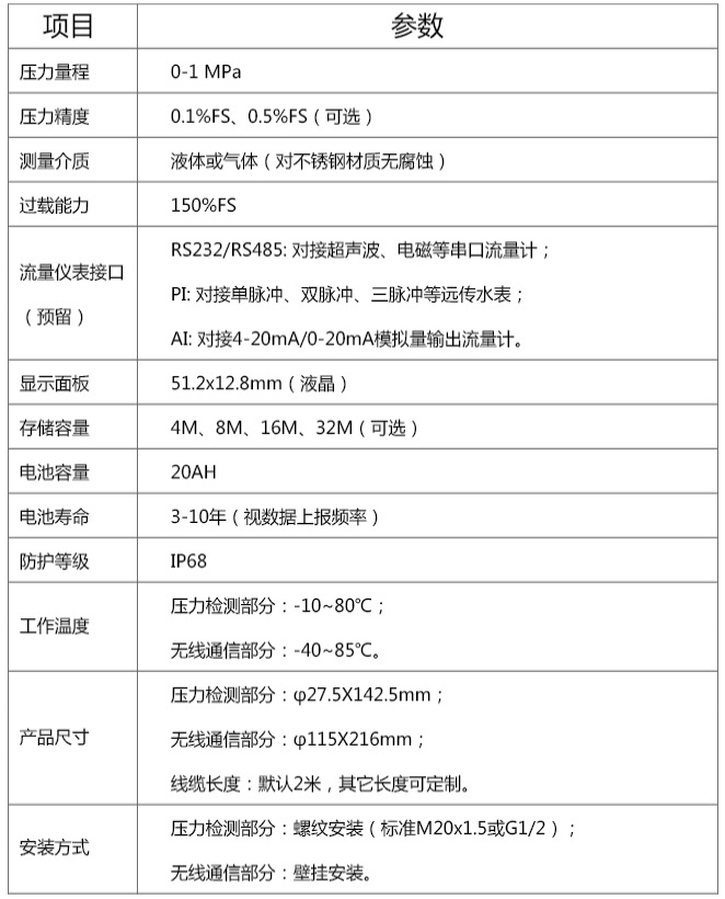 消防管網監測設備技術參數 消防管網監測設備技術參數