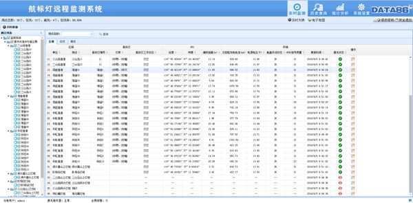 航標燈遠程監測系統|智能航標燈|航標等距離偏移監測|航標燈定位監測|航標燈工作狀態監測|港行管理局航標燈監測管理系統|智慧港口 1網站