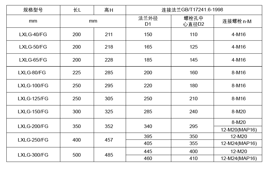 1723860691118413.png LXLG(DN50~300) 參數-02-02.png